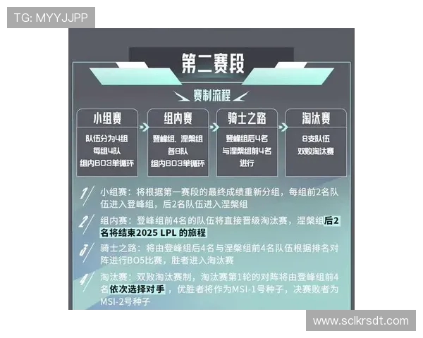 lpl含义是谁_lpl含义是谁创办的？从创始团队到2025年新赛制全面解读